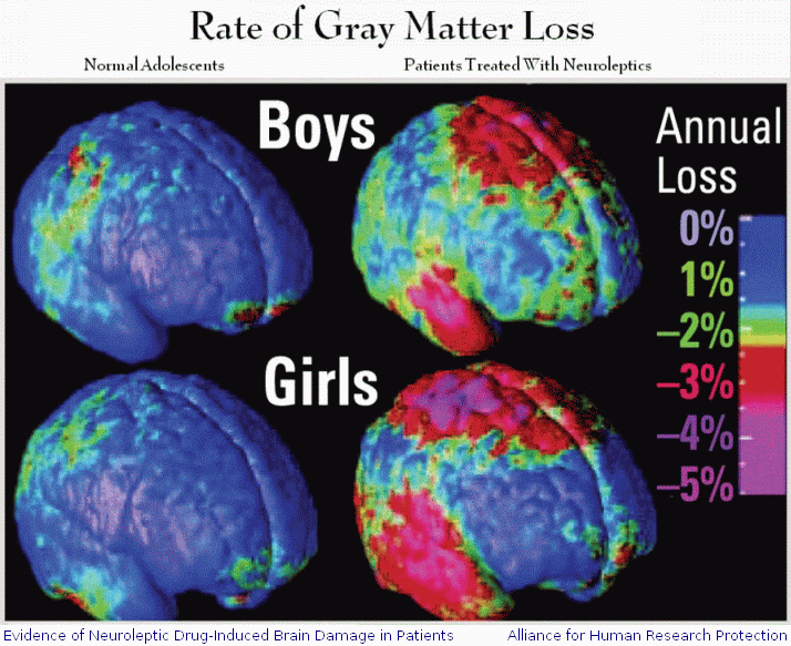 do psychotropic drugs cause brain damage